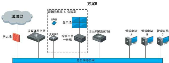 世通亞信零售業(yè)可視化管理系統(tǒng)解決方案 視頻監(jiān)控 ?？低?監(jiān)控方案  第4張