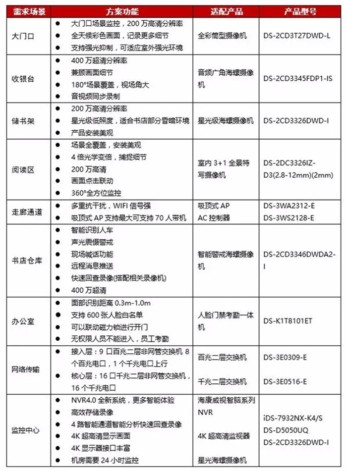 圖書館監(jiān)控安裝