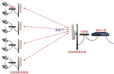 監(jiān)控系統(tǒng)安裝|戶(hù)外監(jiān)控安裝|監(jiān)控系統(tǒng)網(wǎng)絡(luò)傳輸模式