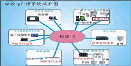 校園公共廣播系統(tǒng)解決方案_北京監(jiān)控安裝專業(yè)公司凱源恒潤