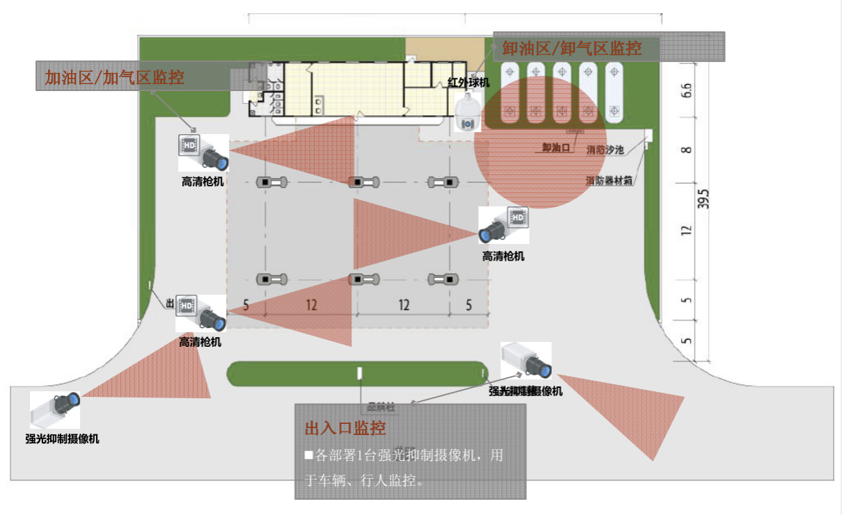 加油加氣站/成品油庫視頻監(jiān)管系統(tǒng)