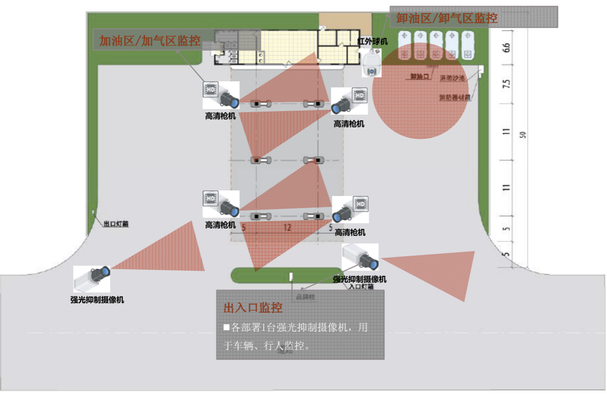 加油加氣站/成品油庫視頻監(jiān)管系統(tǒng)