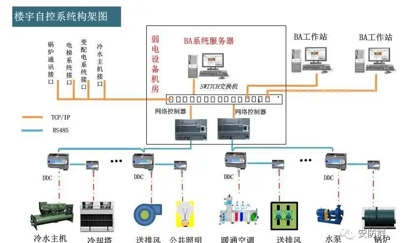 半數(shù)字可視對(duì)講系統(tǒng)與全數(shù)字可視對(duì)講系統(tǒng)有什么區(qū)別_凱源恒潤(rùn)北京監(jiān)控安裝公司