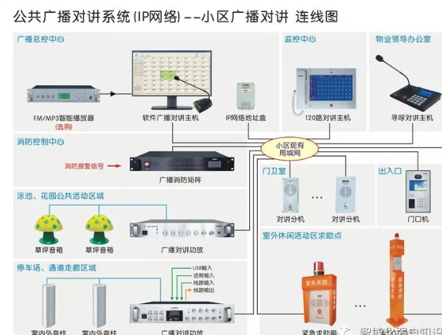 北京公共廣播對(duì)講系統(tǒng)工程安裝相關(guān)詳細(xì)介紹_凱源恒潤(rùn)北京監(jiān)控安裝工程公司