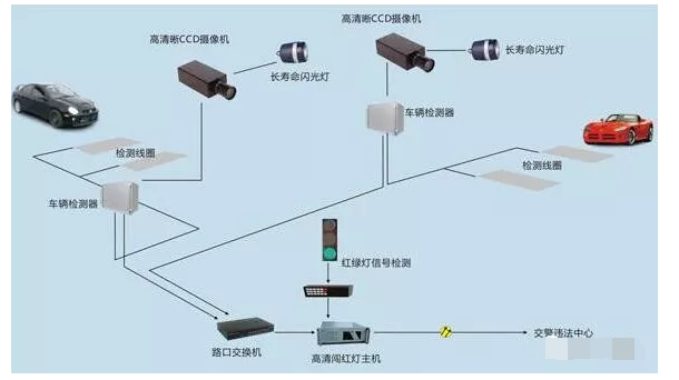 凱源恒潤(rùn)北京監(jiān)控安裝工程公司講述如何在停車場(chǎng)系統(tǒng)中埋設(shè)地感線圈！