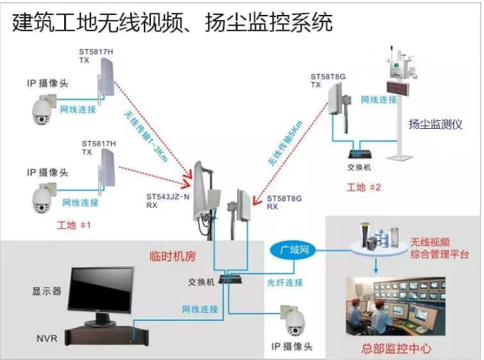 凱源恒潤(rùn)北京監(jiān)控安裝工程公司簡(jiǎn)述無(wú)線視頻監(jiān)控系統(tǒng)的十大應(yīng)用場(chǎng)景！