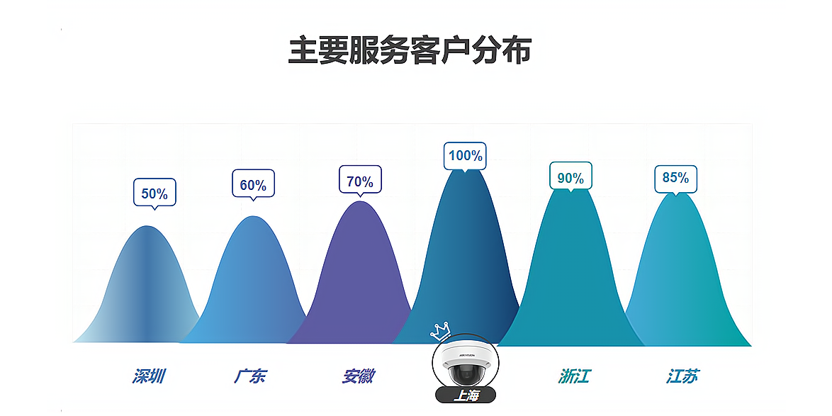 圖片上傳