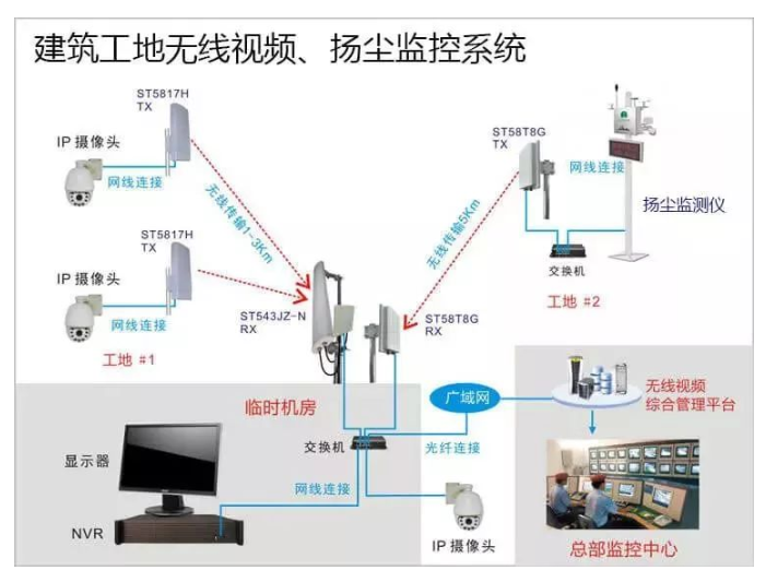 北京無(wú)線視頻監(jiān)控系統(tǒng)應(yīng)用場(chǎng)景有哪些？凱源恒潤(rùn)北京監(jiān)控安裝公司詳述十大場(chǎng)景展示！