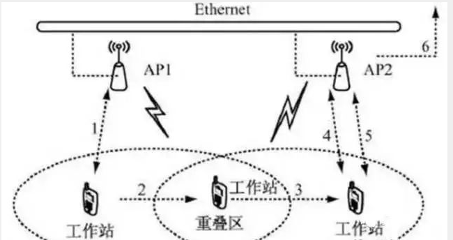 北京酒店無(wú)線WiFi網(wǎng)絡(luò)應(yīng)該怎樣設(shè)計(jì)_凱源恒潤(rùn)北京監(jiān)控安裝公司詳細(xì)講述三種部署模