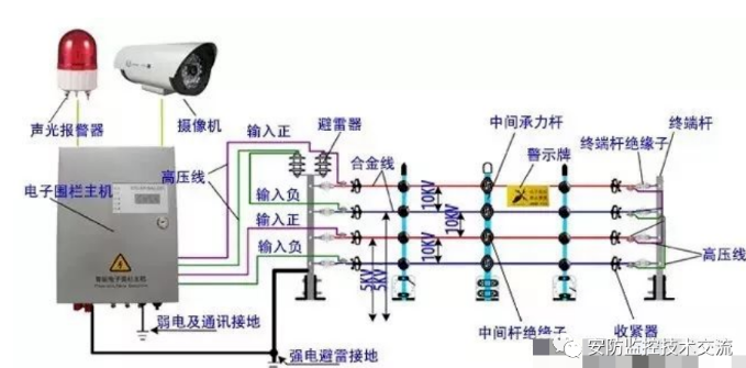 北京周界紅外報(bào)警的基礎(chǔ)知識(shí)普及_凱源恒潤(rùn)北京監(jiān)控安裝公司（三）