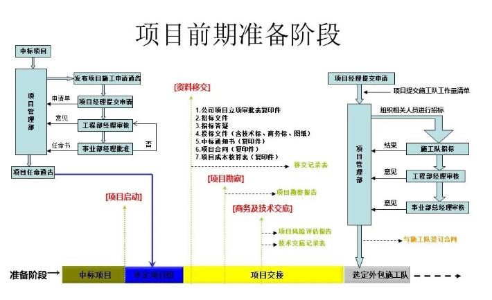 北京弱電工程三個(gè)階段分別存在的問題有哪些_凱源恒潤北京監(jiān)控安裝公司有解決方法！