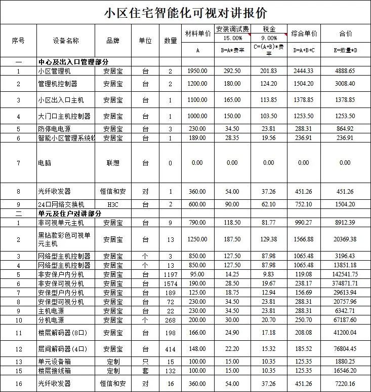 北京小區(qū)可視對(duì)講系統(tǒng)工程報(bào)價(jià)清單_凱源恒潤(rùn)北京監(jiān)控安裝工程公司匯總對(duì)講工程設(shè)備及