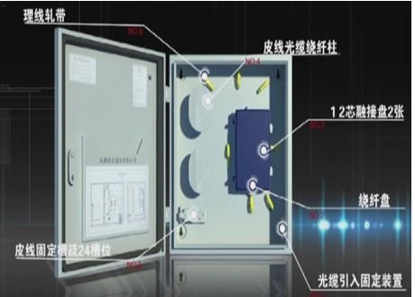 北京小區(qū)光纖入戶工程施工流程及弱電系統(tǒng)工程施工標(biāo)準(zhǔn)（二）_凱源恒潤(rùn)北京監(jiān)控安裝公