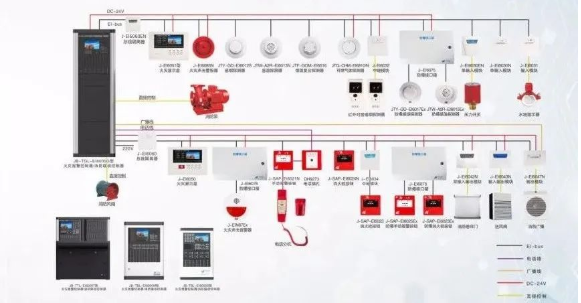 北京消防系統(tǒng)工程中消防設(shè)備有哪些_凱源恒潤(rùn)北京監(jiān)控安裝公司教授如何檢測(cè)！