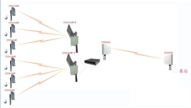 北京無(wú)線系統(tǒng)所用的無(wú)線網(wǎng)橋2.4G和5.8G怎么區(qū)分_凱源恒潤(rùn)北京監(jiān)控安裝工程公