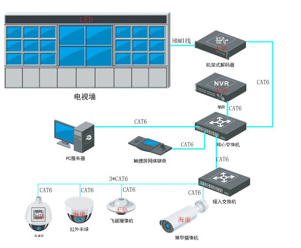 北京智能化弱電系統(tǒng)工程施工費(fèi)應(yīng)該怎么報(bào)價(jià)_凱源恒潤北京監(jiān)控安裝工程公司提供北京弱