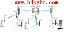 北京公司搬遷室外遠(yuǎn)距離點(diǎn)對(duì)點(diǎn)無線網(wǎng)橋組網(wǎng)解決方案_凱源恒潤北京監(jiān)控安裝工程公司