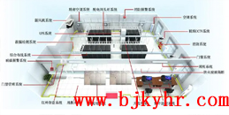 北京弱電機(jī)房工程解決方案_凱源恒潤(rùn)北京監(jiān)控安裝工程公司