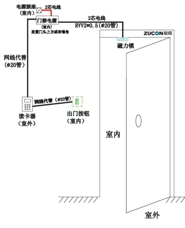 北京門禁系統(tǒng)安裝常用門禁鎖常見九大故障問題總結(jié)_凱源恒潤北京監(jiān)控安裝工程公司