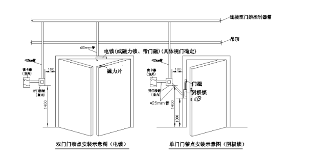 北京門禁系統(tǒng)安裝中常見故障有哪些？凱源恒潤北京監(jiān)控安裝公司詳述門禁故障維修方法！