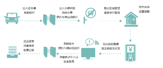 北京智能車輛管理系統(tǒng)包含幾個(gè)系統(tǒng)?凱源恒潤北京監(jiān)控安裝公司教你如何設(shè)計(jì)！