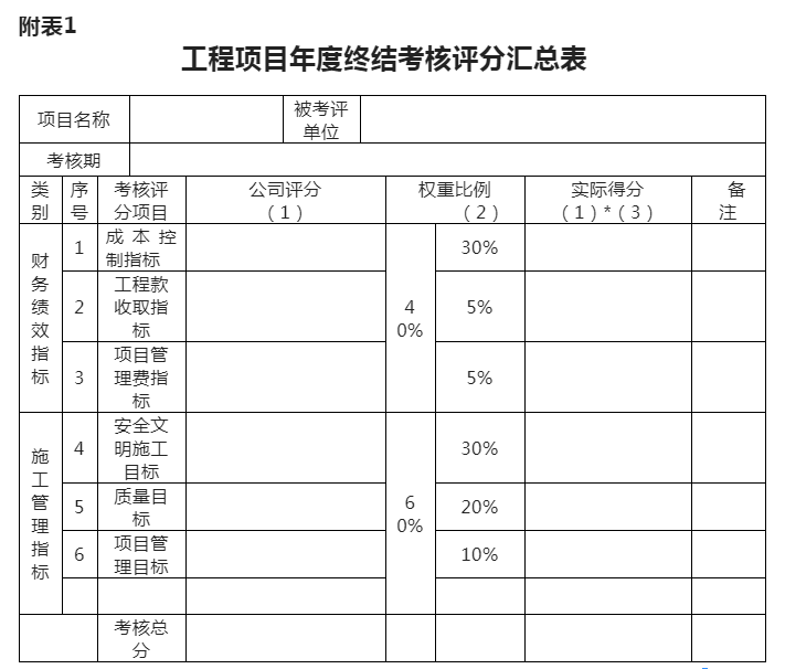 北京弱電工程項(xiàng)目績(jī)效考核評(píng)價(jià)與薪酬分配管理辦法_凱源恒潤(rùn)北京監(jiān)控安裝工程公司