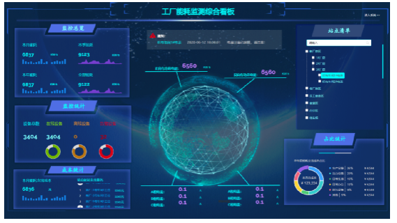 北京弱電工程建筑節(jié)能監(jiān)測系統(tǒng)技術(shù)規(guī)格標(biāo)準(zhǔn)_凱源恒潤北京監(jiān)控安裝工程公司詳細(xì)說明！