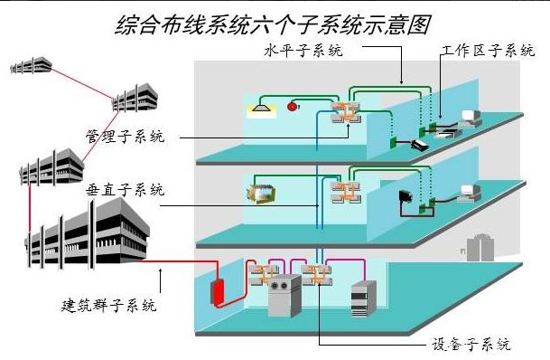 北京綜合布線系統(tǒng)應(yīng)該怎么報價？凱源恒潤北京監(jiān)控安裝工程公司詳解綜合布線一個點位多