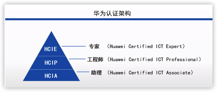 北京弱電網(wǎng)絡(luò)工程師想升職加薪，凱源恒潤北京監(jiān)控安裝工程公司告訴你這個證書必不可少