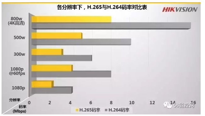 北京監(jiān)控系統(tǒng)工程為什么要H.265監(jiān)控?cái)z像機(jī)？凱源恒潤(rùn)詳述H.265監(jiān)控?cái)z像頭有