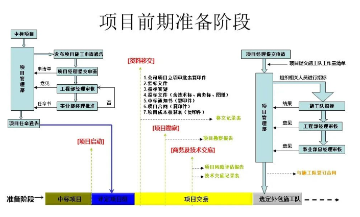 北京弱電系統(tǒng)工程的三個階段存在什么常見問題？凱源恒潤北京監(jiān)控安裝工程公司力推解決