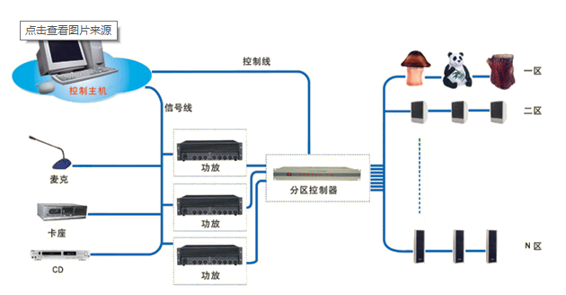 北京弱電系統(tǒng)工程分系統(tǒng)之公共廣播（背景音樂）系統(tǒng)施工工藝怎么做？找凱源恒潤北京監(jiān)