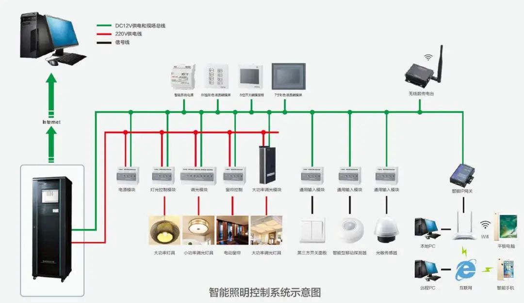 北京弱電智能化系統(tǒng)工程之智能照明控制系統(tǒng)有哪些優(yōu)勢？凱源恒潤北京監(jiān)控安裝工程公司