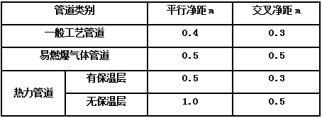 北京弱電系統(tǒng)工程中各類管線之間距離有什么要求？凱源恒瑞北京監(jiān)控安裝工程公司呈上技