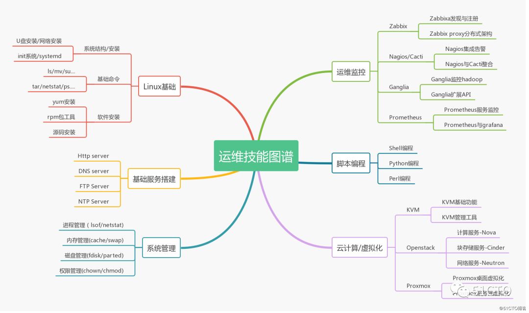 北京弱電系統(tǒng)工程運(yùn)維人員需要掌握的必備技能有哪些？凱源恒瑞北京監(jiān)控安裝工程公司最