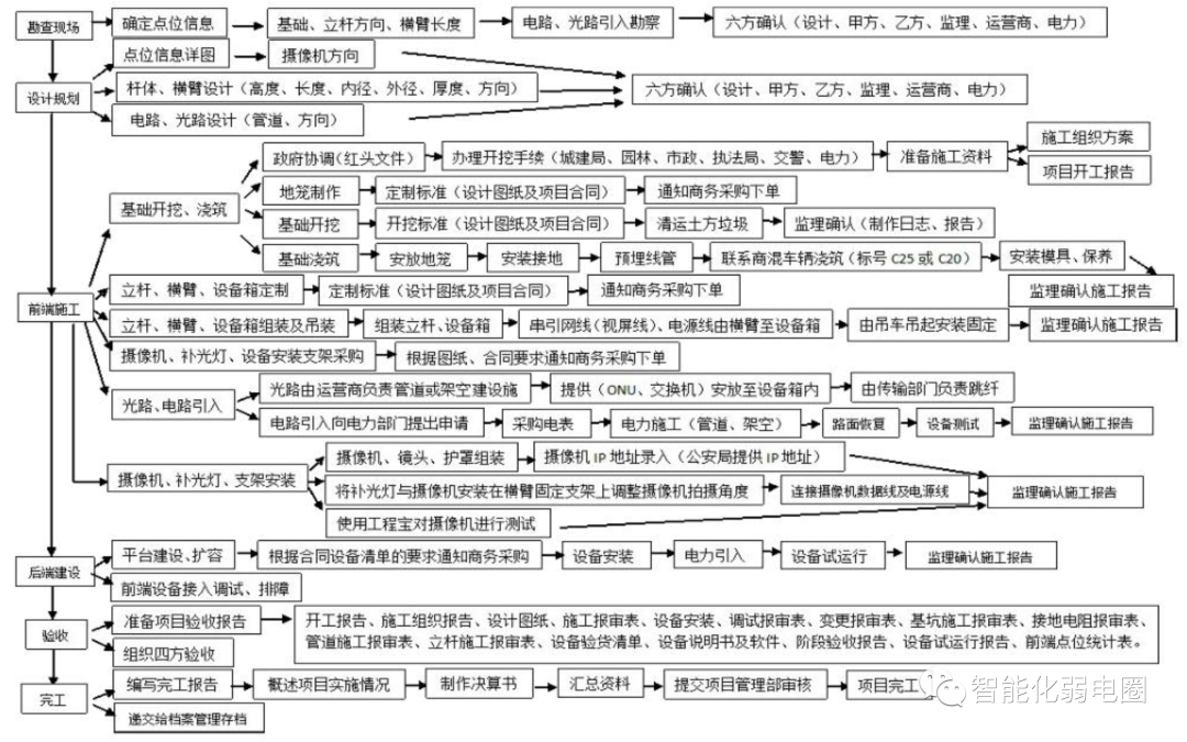 北京天網(wǎng)工程、平安城市、雪亮工程等大型視頻監(jiān)控項(xiàng)目有哪些標(biāo)準(zhǔn)？凱源恒潤北京監(jiān)控安