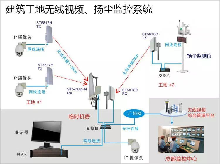 北京遠(yuǎn)程無(wú)線視頻監(jiān)控系統(tǒng)有哪些應(yīng)用場(chǎng)景？凱源恒潤(rùn)北京監(jiān)控安裝工程公司精選10大場(chǎng)