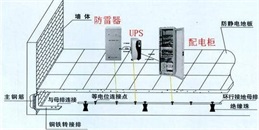 北京機(jī)房防雷及安全接地系統(tǒng)解決方案-凱源恒潤(rùn)北京監(jiān)控安裝工程公司