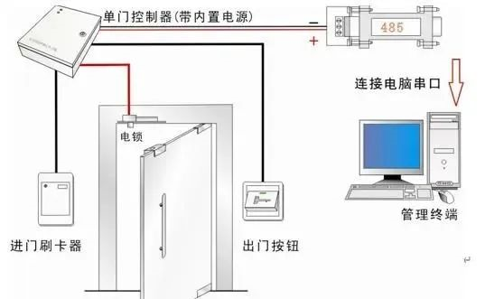 北京門禁系統(tǒng)工程安裝施工過程中有哪些注意事項(xiàng)？凱源恒潤北京監(jiān)控安裝工程公司教你如