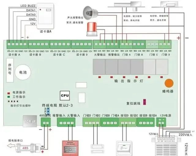 北京門禁系統(tǒng)安裝施工怎么接線？凱源恒潤北京監(jiān)控安裝工程公司整理多個門禁系統(tǒng)接線圖