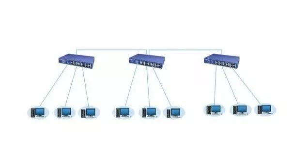 北京弱電工程中常用的交換機(jī)組網(wǎng)方式有哪些？凱源恒潤北京監(jiān)控安裝工程公司詳解4種網(wǎng)