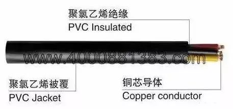 北京弱電系統(tǒng)工程常用的線纜有哪些？凱源恒潤北京監(jiān)控安裝工程公司教你快速認(rèn)識弱電系