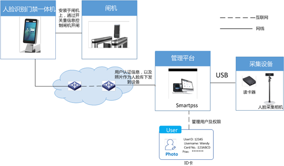 北京小區(qū)出入口人臉閘機(jī)系統(tǒng)工程哪家做的最好？凱源恒潤北京監(jiān)控安裝工程公司數(shù)得著！