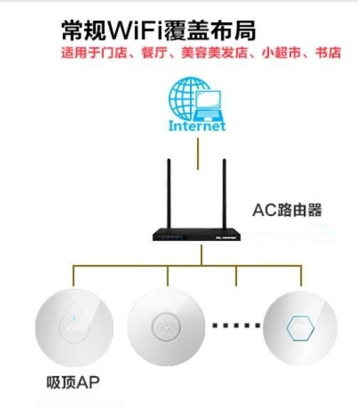 北京無線AP網(wǎng)絡(luò)覆蓋有幾種組網(wǎng)方式？凱源恒潤北京監(jiān)控安裝工程公司教你一步步配置無