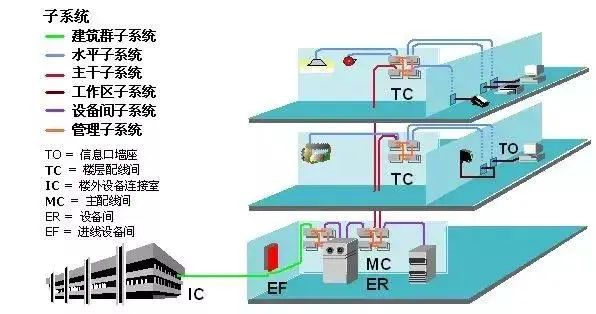 北京弱電系統(tǒng)工程師精心總結(jié)綜合布線系統(tǒng)設(shè)計(jì)注意事項(xiàng)，凱源恒潤北京監(jiān)控安裝工程公司