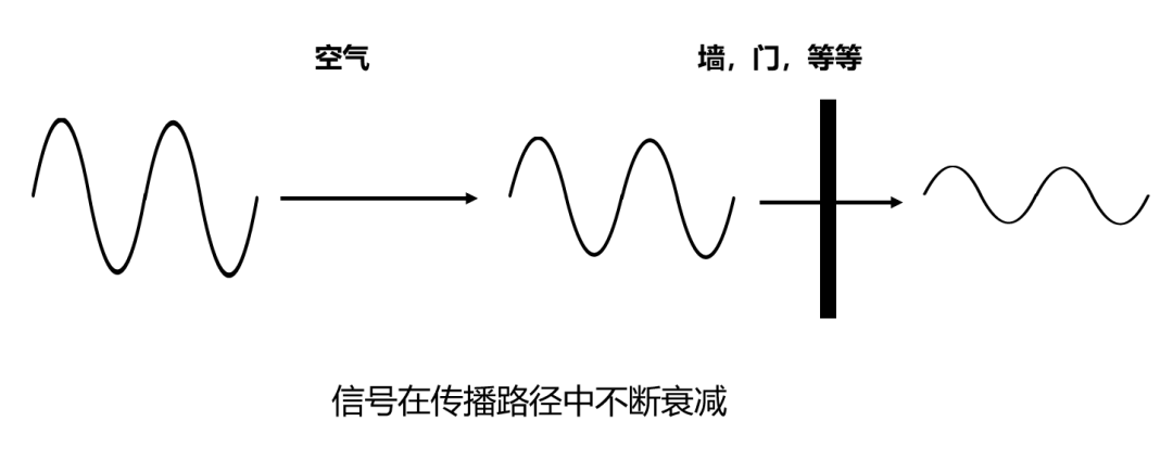 北京無線ap網(wǎng)絡(luò)工程中經(jīng)常出現(xiàn)Wi-Fi滿格但網(wǎng)速很慢的情況，凱源恒潤北京監(jiān)控安