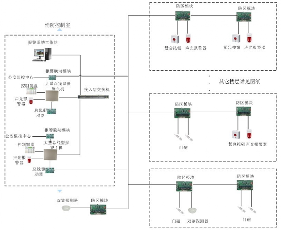 北京弱電工程入侵報警系統(tǒng)（含緊急求助）設計方案如何做？凱源恒潤北京監(jiān)控安裝工程公