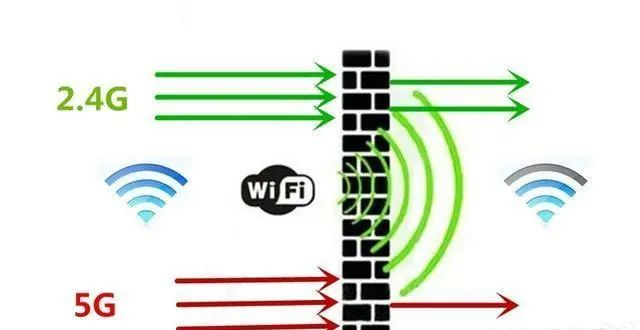 北京家用無線路由器信號分為2.4G和5G，凱源恒潤北京監(jiān)控安裝工程公司告訴你區(qū)別