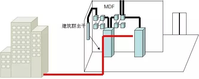 北京弱電系統(tǒng)之綜合布線基礎(chǔ)知識如何輕松掌握？找凱源恒潤北京監(jiān)控安裝工程公司！