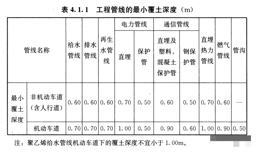 北京弱電工程施工如何鋪設(shè)保護(hù)管？凱源恒潤北京監(jiān)控安裝工程公司有絕招！